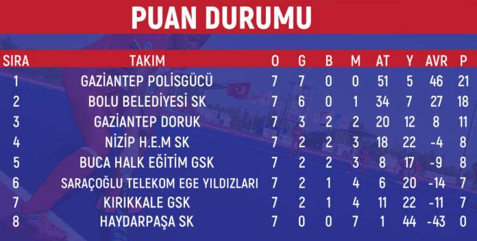 2-8 Nisan 2019 tarihleri arasında Gaziantep’te oynanan Kadınlar Açık Alan