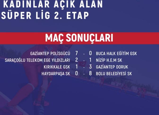 Kadınlar Açık Alan Süper Lig 2. Etap’ta 4. Gün 28 Nisan – 4 Mayıs 2019 tarihleri arasında Osmaniye’de oynanacak