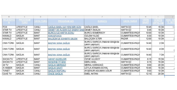 ÇAPA Üroloji Anabilim Dalı Öğretim Üyesi Prof.Dr. Teoman Cem, bazı