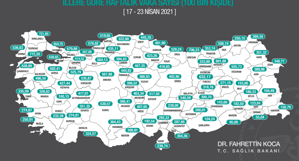 Bakan Koca ; “Evimiz En Güvenli Kalemiz” Cumhurbaşkanı Erdoğan’ın tam kapanma açıklamasından sonra bir paylaşım yapan Sağlık