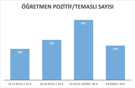Eğitim ve Bilim Emekçileri Sendikası  (Eğitim Sen)  okullardaki koronavirüs önlemleri