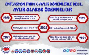 BASK Genel Başkanı Mehmet Alper Öğretici, Twitter’da enflasyon dolayısı ile
