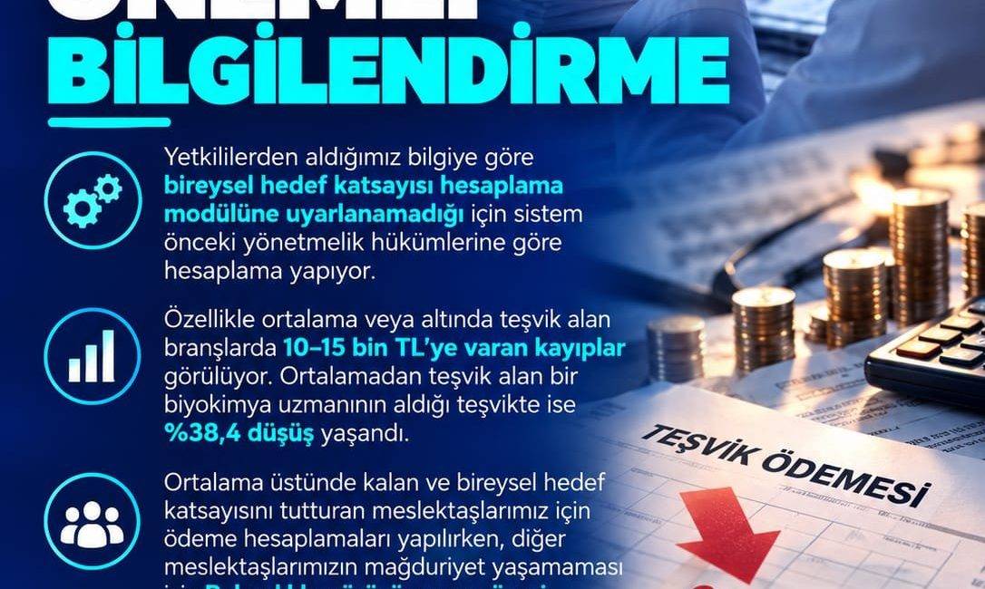 Hekim Birliği’nden teşvik ödemesi uyarısı: Kayıplar 15 bin TL’ye ulaşıyor! Hekim Birliği, bireysel hedef katsayısının sisteme uyarlanamaması nedeniyle teşvik ödemelerinin